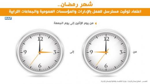شهر رمضان.. هذا هو التوقيت المعتمد للعمل بالإدارات والمؤسسات العمومية والجماعات الترابية ..