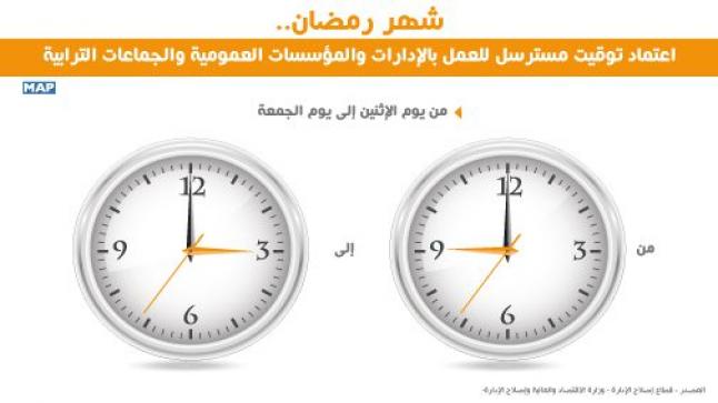 شهر رمضان.. تغيير مواقيت العمل بالإدارات والمؤسسات العمومية والجماعات الترابية￼