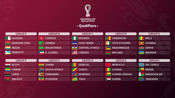 قرعة تصفيات كأس العالم 2022.. المنتخب المغربي ضمن هذه المجموعة..